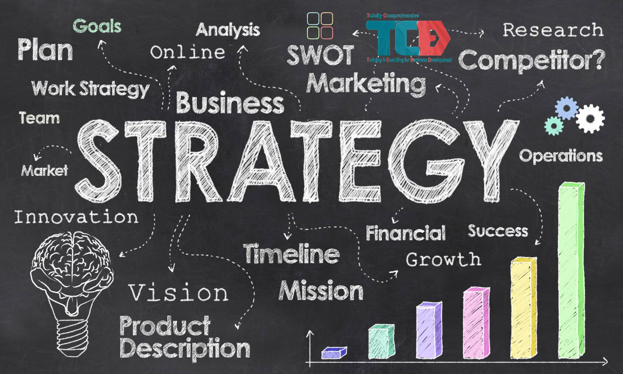 Chiến lược kinh doanh là gì?