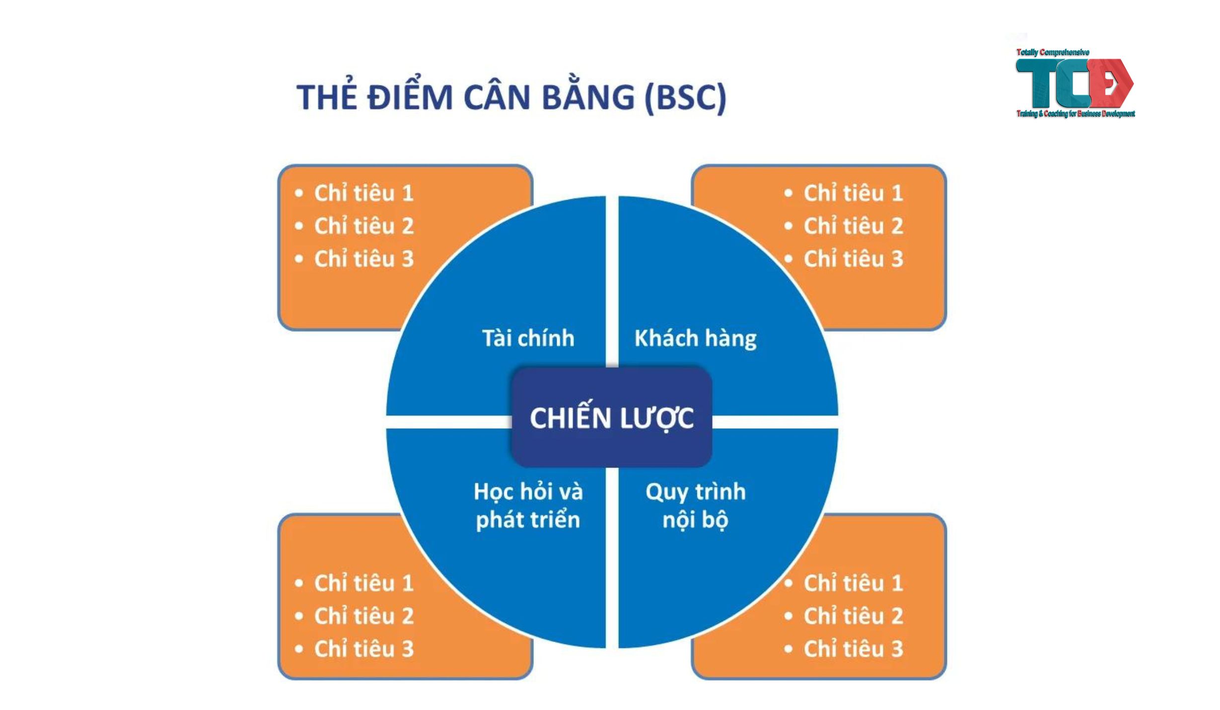 TÀI LIỆU Hệ thống BSC [11 nội dung]