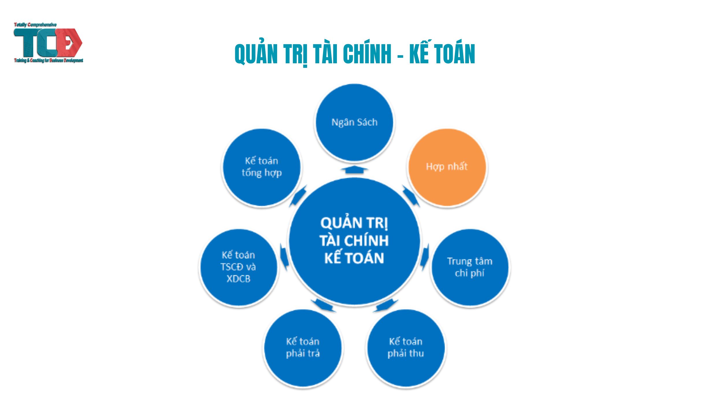 TÀI LIỆU QUẢN TRỊ TÀI CHÍNH KẾ TOÁN [13 nội dung quản trị]