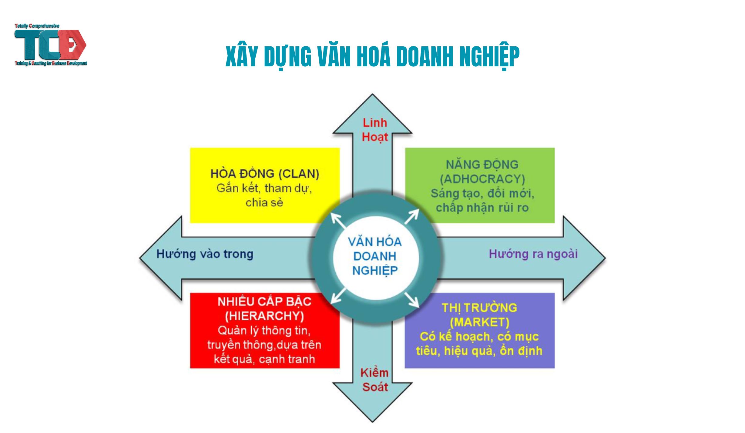 TÀI LIỆU Xây dựng Văn hóa doanh nghiệp [19 nội dung biểu mẫu]