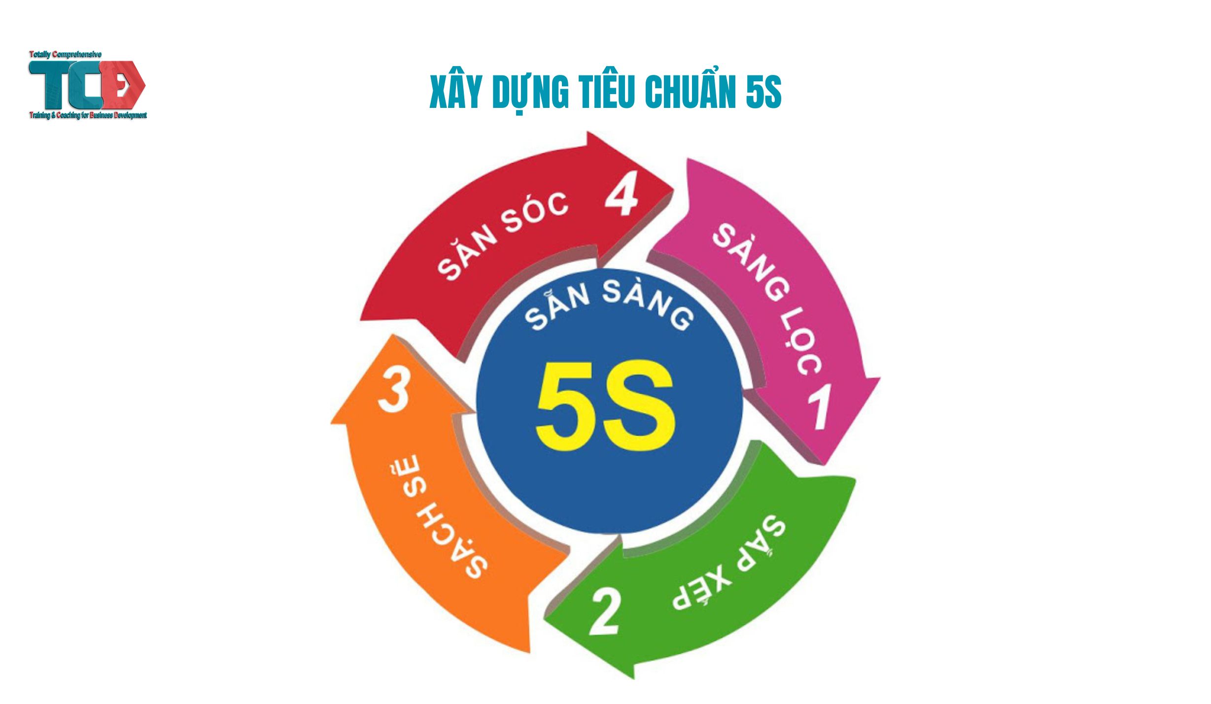 TÀI LIỆU Xây dựng tiêu chuẩn 5S [12 nội dung]