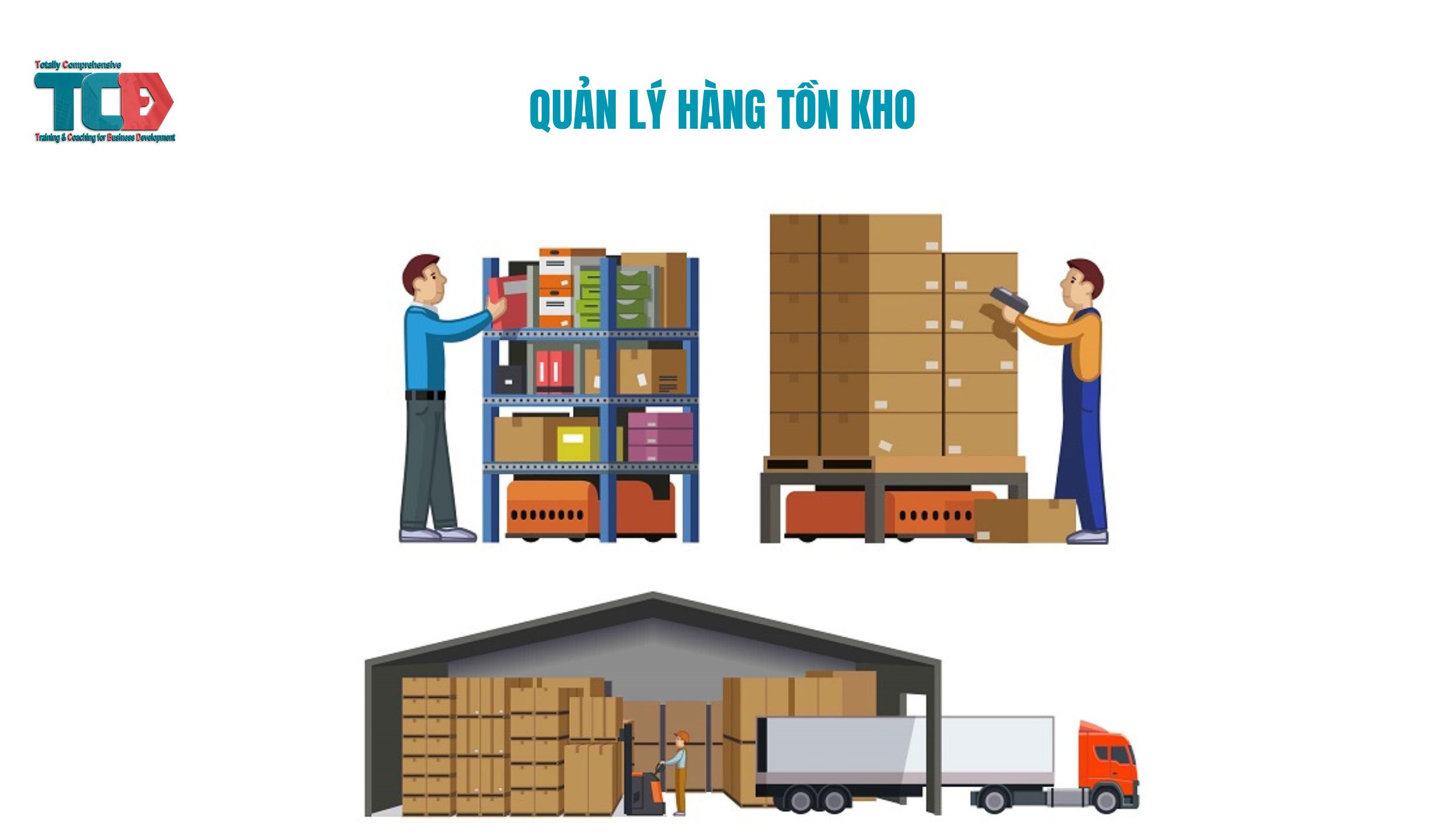 TÀI LIỆU quản lý hàng tồn kho