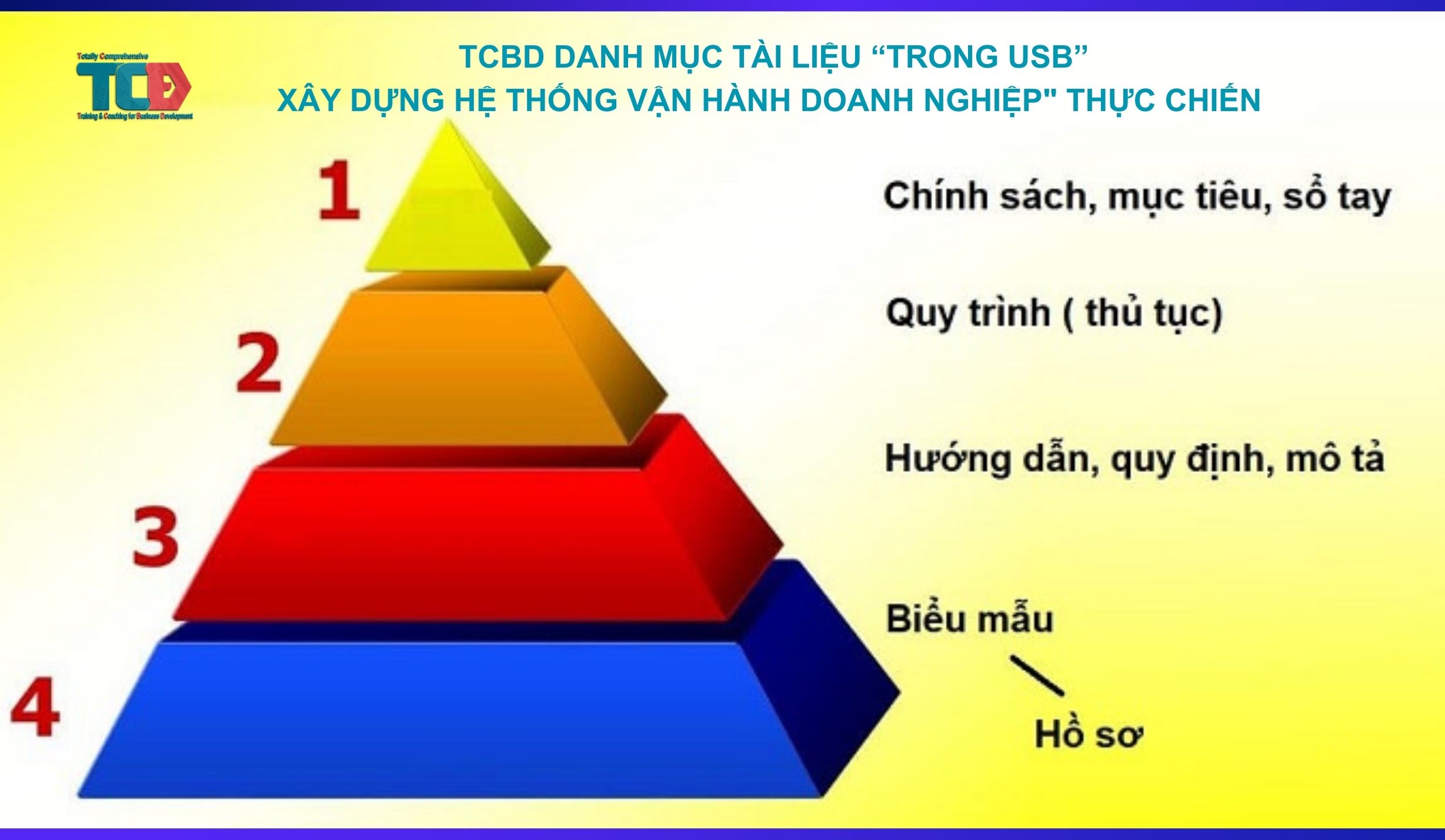 TCBD DANH MỤC TÀI LIỆU "TRONG USB" XÂY DỰNG HỆ THỐNG VẬN HÀNH DOANH NGHIỆP "THỰC CHIẾN"