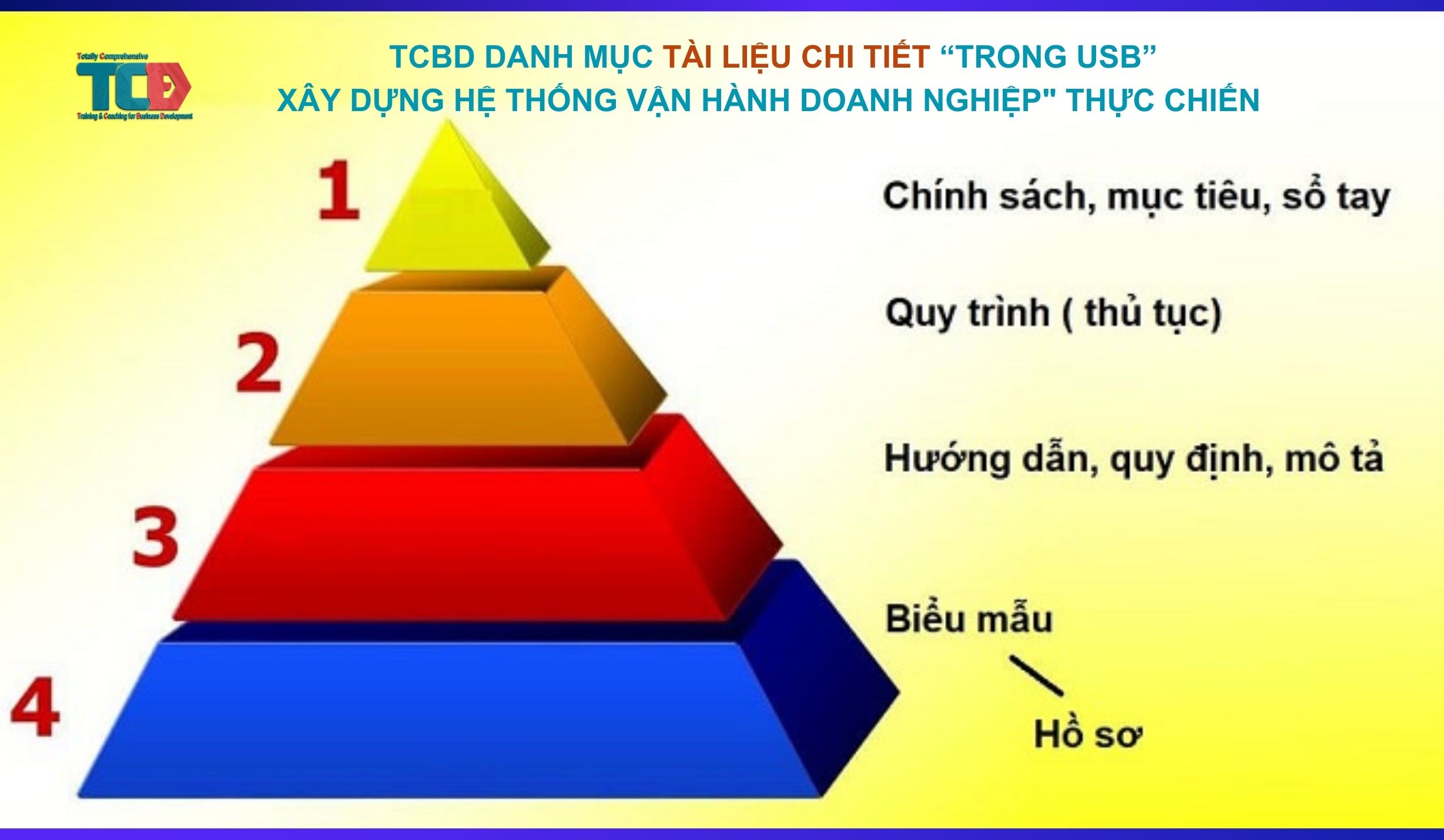 TCBD DANH MỤC TÀI LIỆU XÂY DỰNG HỆ THỐNG VẬN HÀNH DOANH NGHIỆP THỰC CHIẾN CHI TIẾT "TRONG USB"