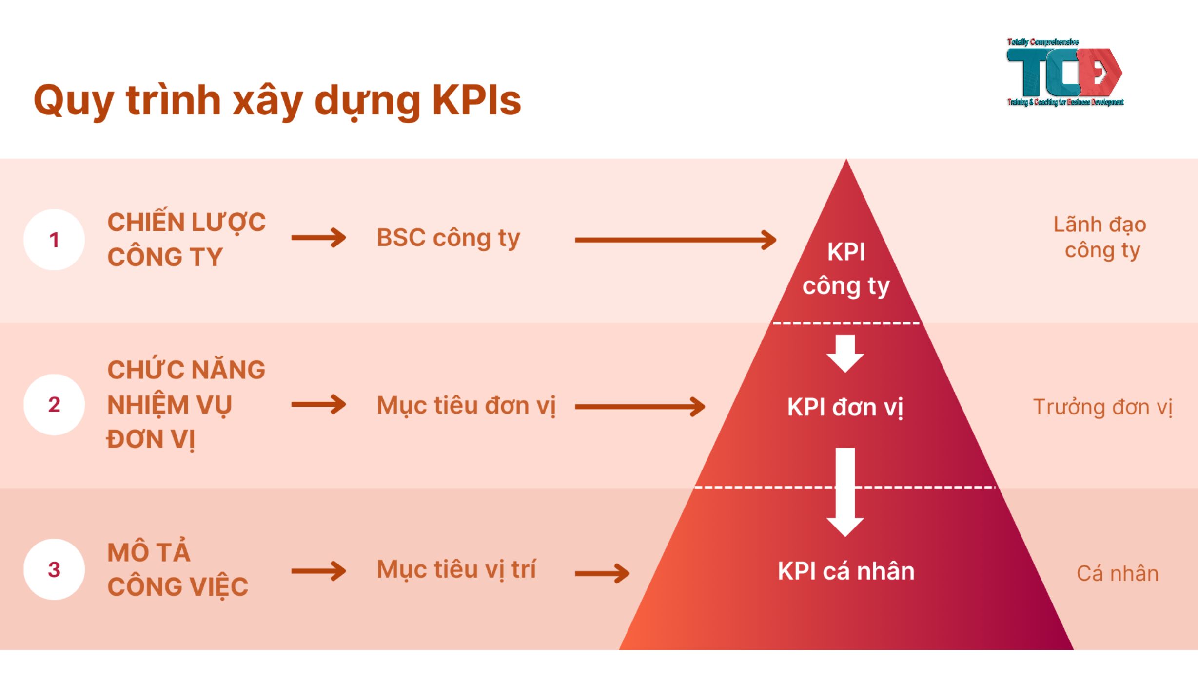 TÀI LIỆU Hệ thống KPI