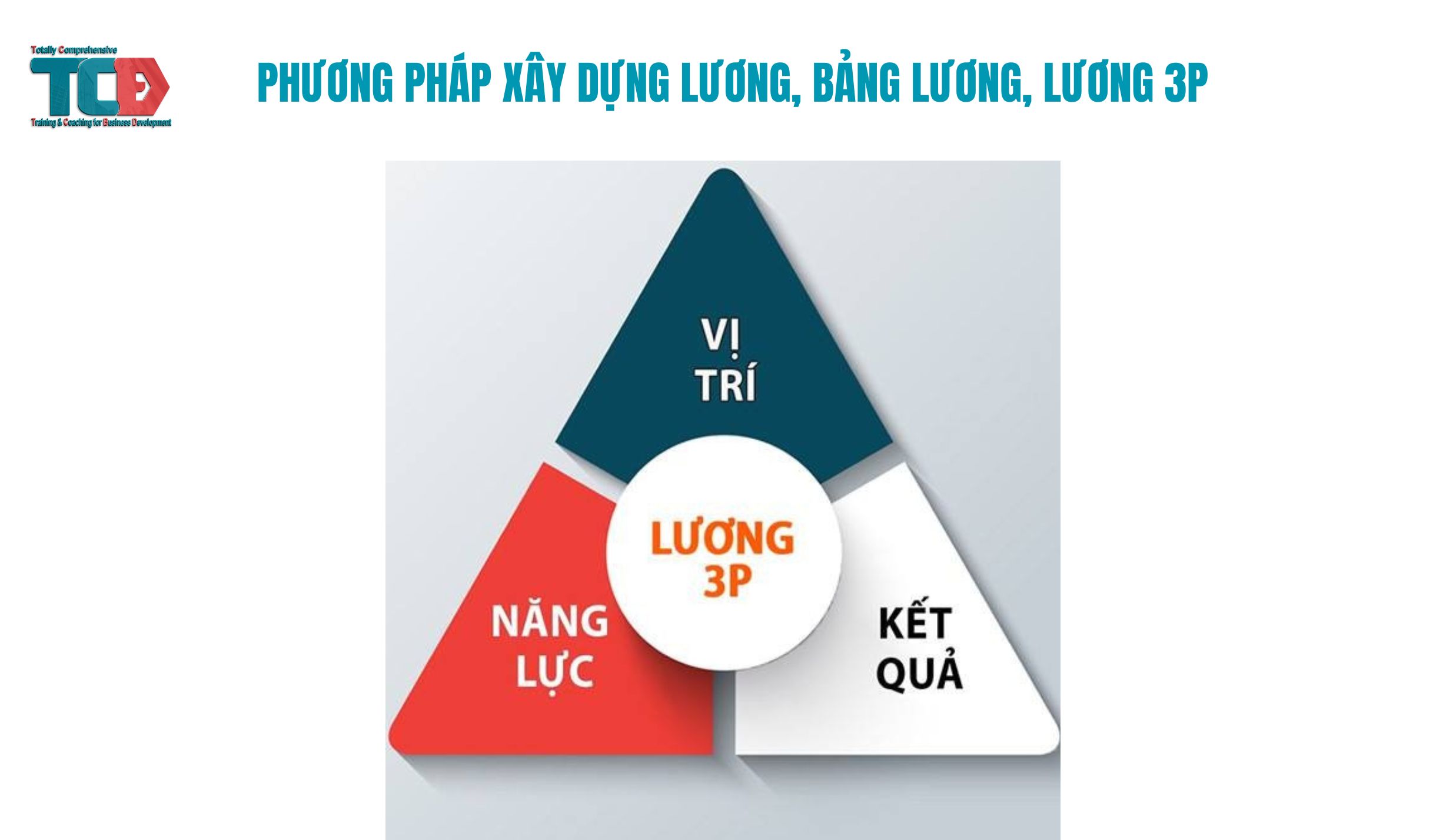 TÀI LIỆU PHƯƠNG PHÁP XÂY DỰNG LƯƠNG, BẢNG LƯƠNG, LƯƠNG 3P [9 nội dung]