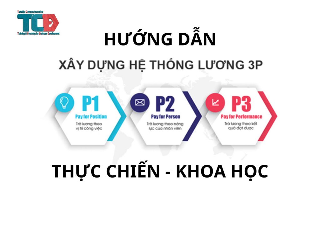 cách xây dựng hệ thống lương 3P